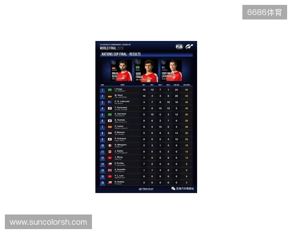 国际汽联中东和北非地区电竞赛车锦标赛即将进行