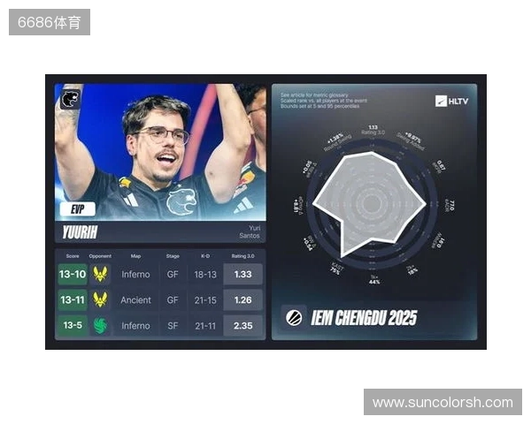 IEM成都站EVP及全明星阵容